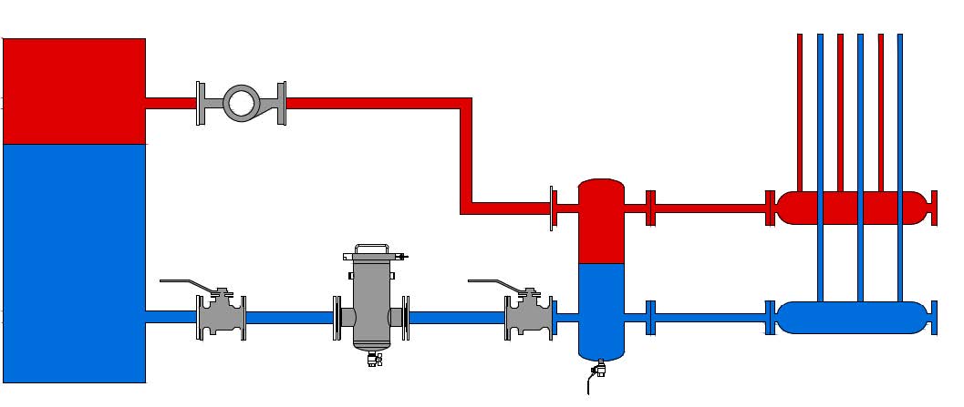 Nerezový filter mechanických nečistôt FDW 1.0 vodorovná inštalácia